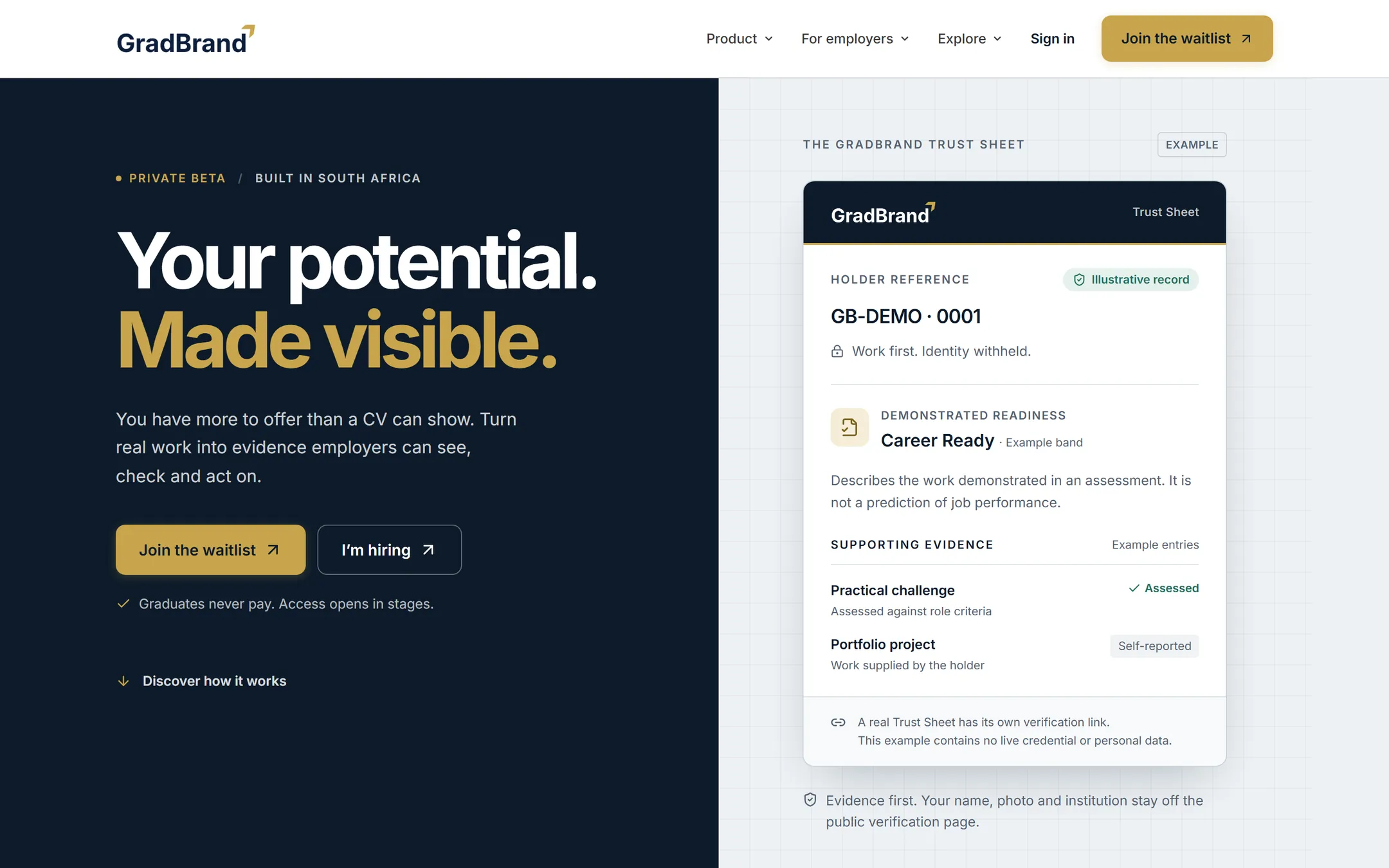 GradBrand homepage — “Your potential. Made visible.” on an ink field, beside an example Trust Sheet separating assessed work from self-reported.